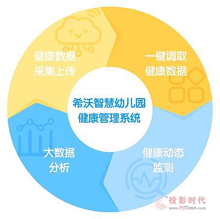 健康管理 數(shù)字化時(shí)代下的行業(yè)革新與發(fā)展趨勢