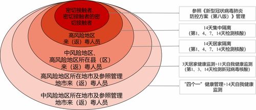 重點(diǎn)地區(qū)來返粵人員健康管理措施發(fā)布，科學(xué)防控保障健康安全