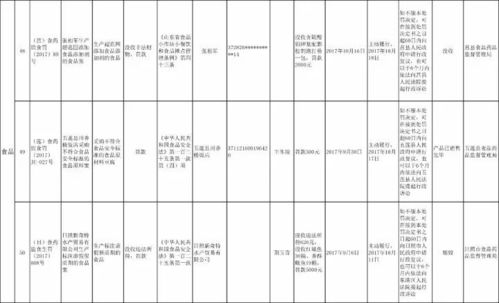 日照64家企業因食藥安全問題被全省通報，劣藥流入藥店，運動項目經營存隱患